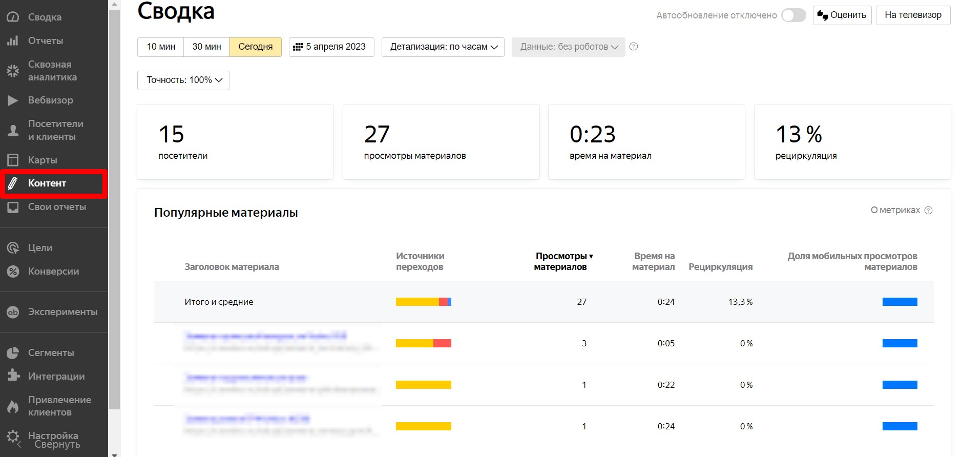 Контентная аналитика в Яндекс Метрике