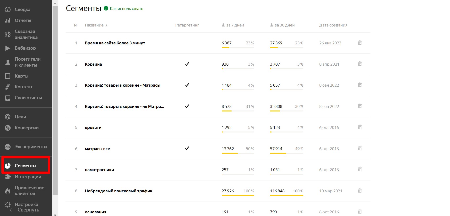  Все сохраненные сегменты в Яндекс Метрике