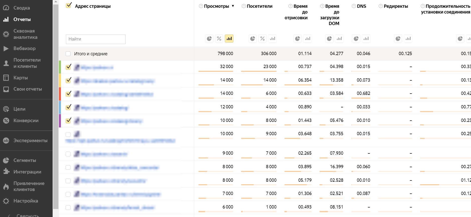 Отчет Время загрузки страниц в Яндекс Метрике